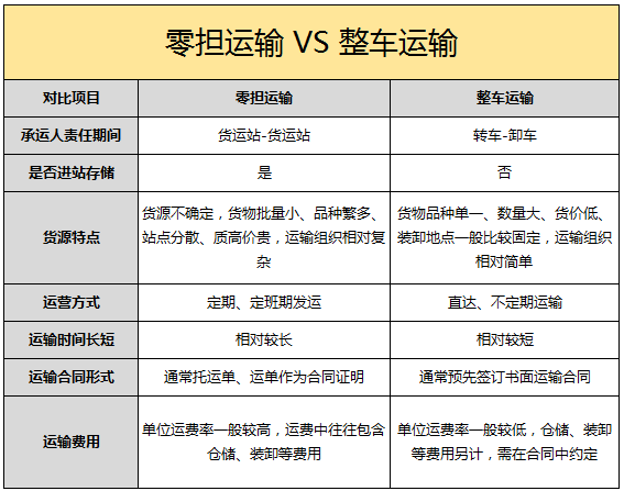 東莞物流專線